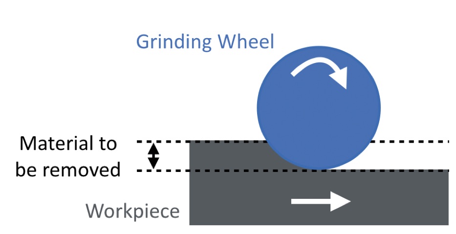 Creep Feed Grinding